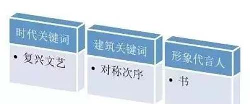 文藝復興式建筑
