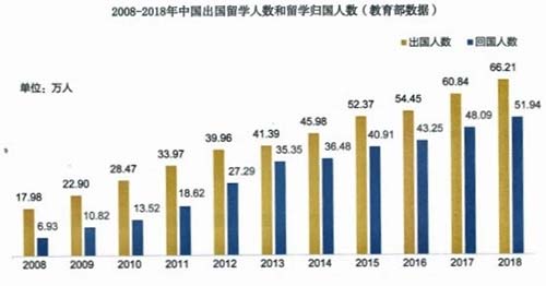 “大眾化”持續(xù)，競爭壓力激增