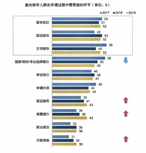 留學(xué)到底何去何從，軟實力與學(xué)術(shù)并重