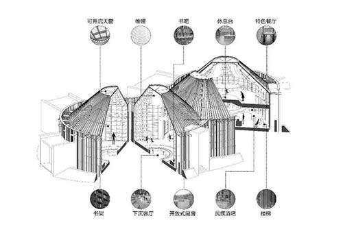 建筑設(shè)計作品集