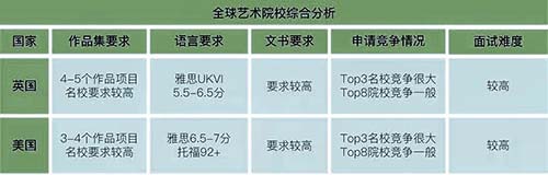 藝術(shù)留學