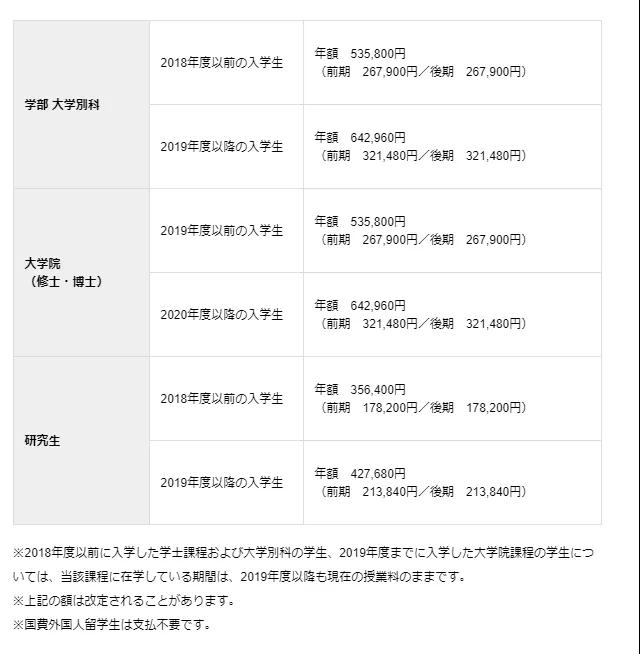 日本藝術(shù)專業(yè)留學(xué)費用