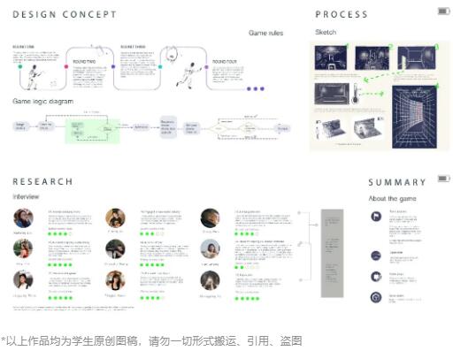 ucl交互設計作品集創(chuàng)作分享