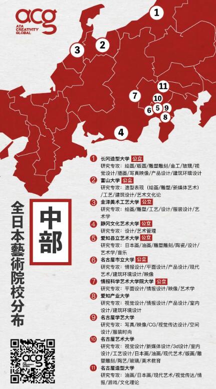 日本藝術(shù)大學(xué)有哪些？
