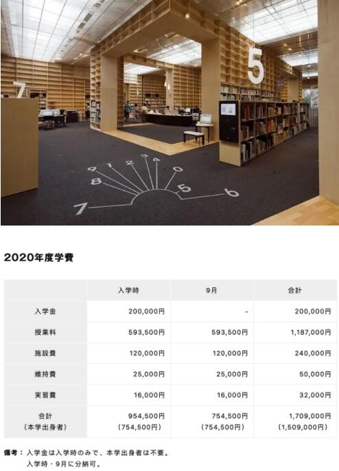 武藏野美術(shù)大學費用
