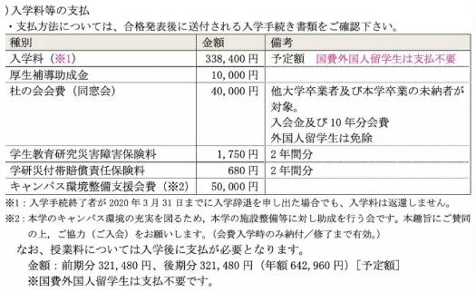 日本公立院校研究生學費