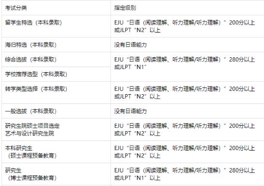 武藏野美術(shù)大學國際生申請條件