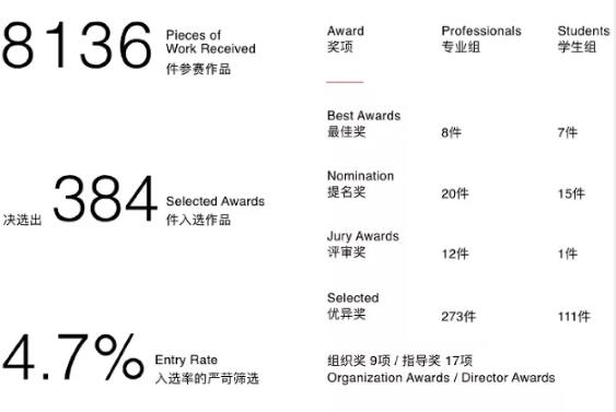2019年GDC Award-平面設(shè)計(jì)競賽結(jié)果