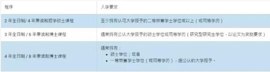 研究生入學要求