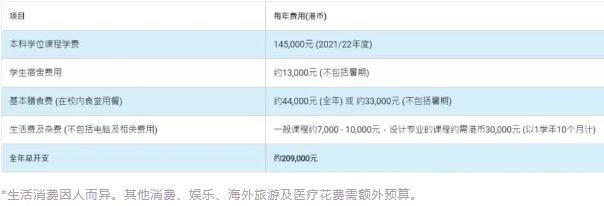 香港理工大學學費費用