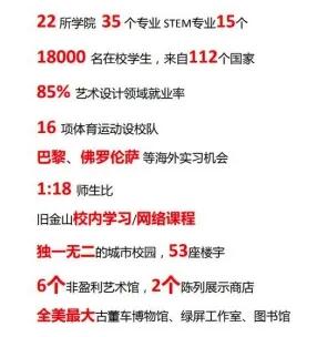 全美最大的私立藝術(shù)設(shè)計高校