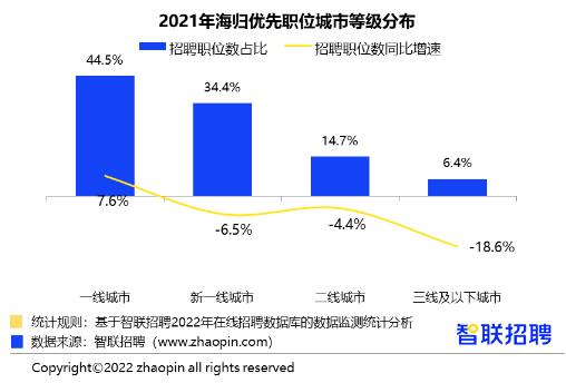 藝術(shù)留學(xué)回國(guó)就業(yè)前景怎么樣？