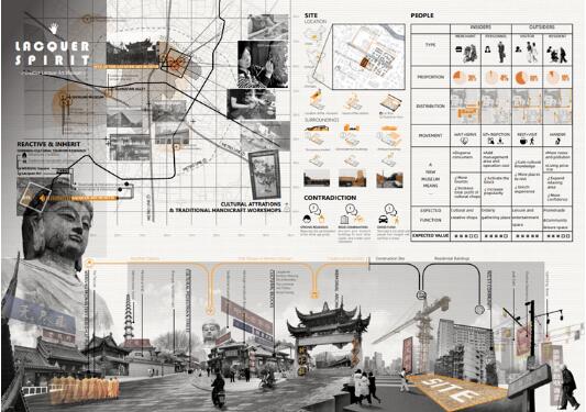 建筑學(xué)作品集成功申請UCL、哥大、賓大