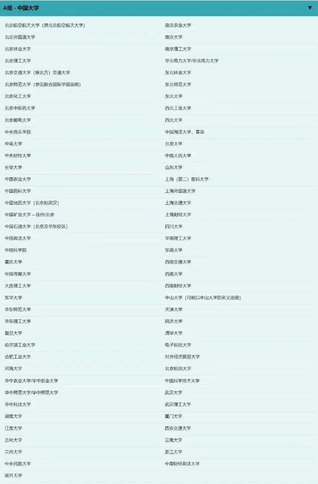 UCL公布中國大學(xué)認(rèn)可A類大學(xué)