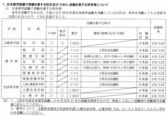 御茶水女子大學學部申請條件