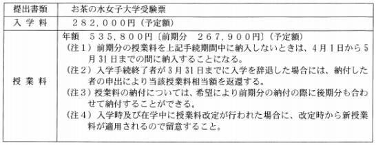 御茶水女子大學學費