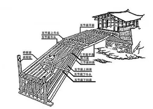 木拱廊橋結構圖