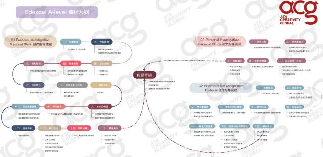 ACG ALEVEL課程已受到全球大學(xué)認(rèn)可。