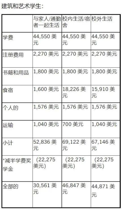 庫伯聯(lián)盟學院建筑系本科費用