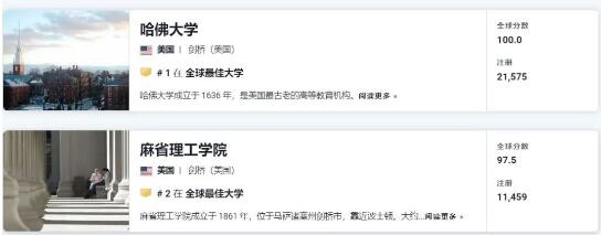 2022 US News全球最佳大學排名