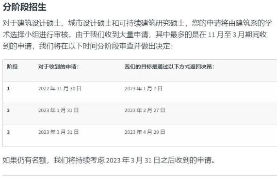 建筑設(shè)計(jì)碩士、城市設(shè)計(jì)碩士、可持續(xù)建筑研究碩士申請(qǐng)時(shí)間節(jié)點(diǎn)