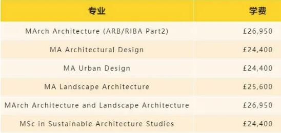 謝菲爾德大學(xué)建筑類研究生學(xué)費(fèi)