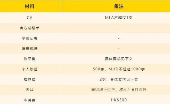 香港大學(xué)建筑學(xué)院研究生申請材料