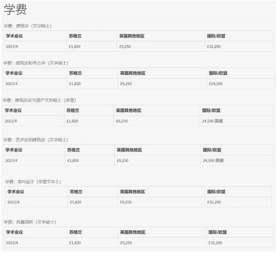 愛丁堡大學(xué)建筑空間類專業(yè)本科生學(xué)費(fèi)