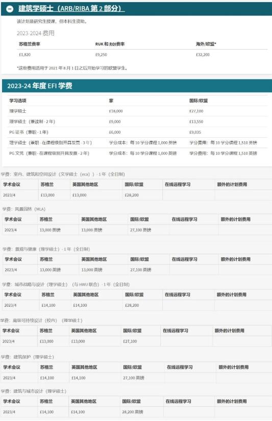 愛丁堡大學(xué)建筑空間類專業(yè)研究生學(xué)費(fèi)