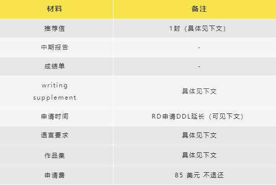 哥大建筑學(xué)院申請材料