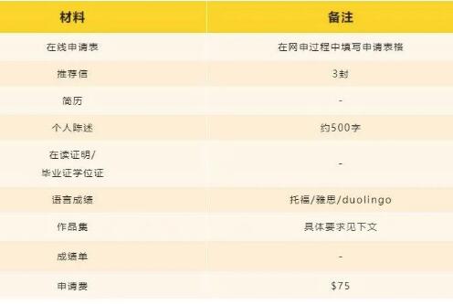 哥倫比亞大學(xué)研究生申請材料