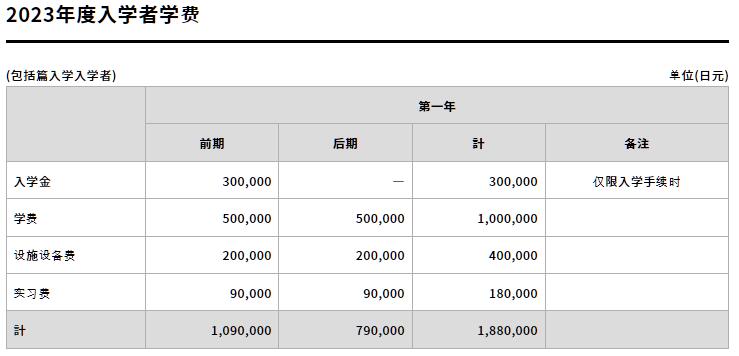 日本映畫大學學費